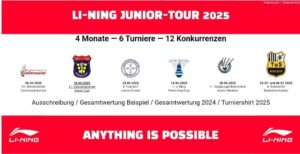 Kaller Badmintonjugend war mit 23 Nachwuchsspielern erfolgreich beim Li-Ning-Cup dabei